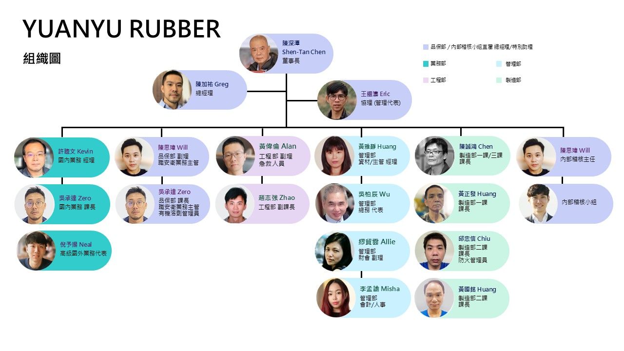 元裕橡膠實業有限公司